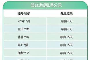 428个！维金斯勇士生涯三分命中数超杜兰特 升至队史第十